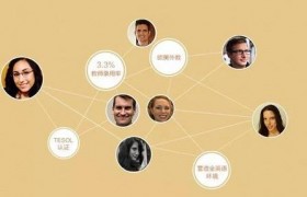 在菲律宾的欧美外教叫什么来着？