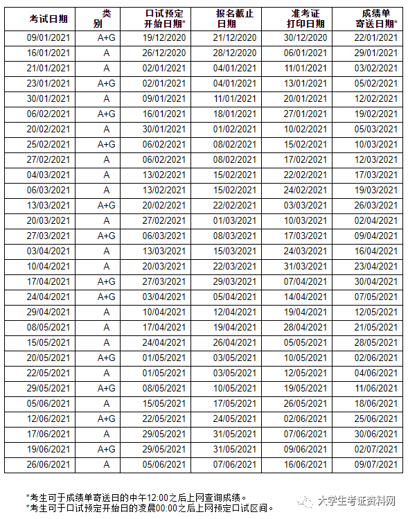 英语出国留学培训雅思_英语在线雅思一对一培训_雅思英语培训要多少钱