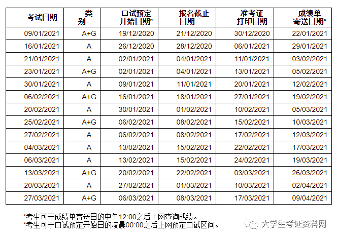 雅思英语培训要多少钱_英语出国留学培训雅思_英语在线雅思一对一培训