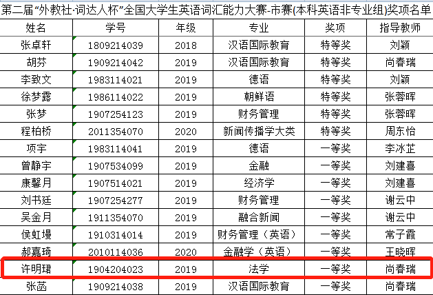 外教社杯_2021年外教社词达人杯含金量_外教社杯 全国英语教学大赛