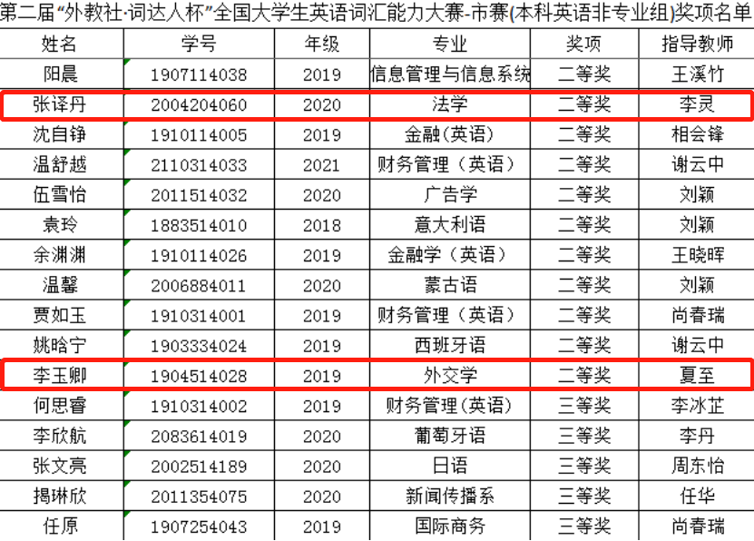 2021年外教社词达人杯含金量_外教社杯_外教社杯 全国英语教学大赛