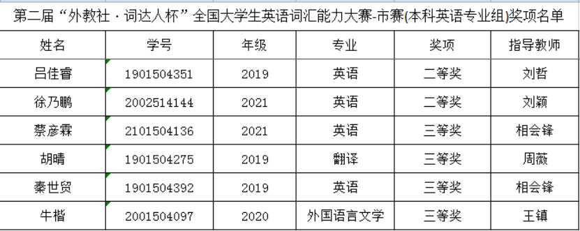 外教社杯_2021年外教社词达人杯含金量_外教社杯 全国英语教学大赛