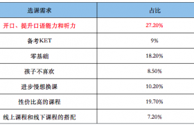 阿卡索VS英语：菲律宾老师对孩子的帮助不如欧美外教？缩略图