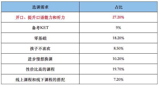 外教一对一学英语口语哪个机构好_北京学口语哪个机构好_太原学口语哪个机构好