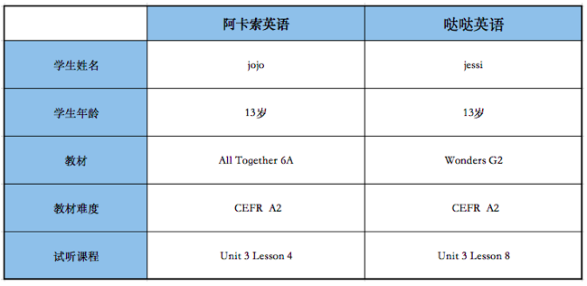 北京学口语哪个机构好_外教一对一学英语口语哪个机构好_太原学口语哪个机构好