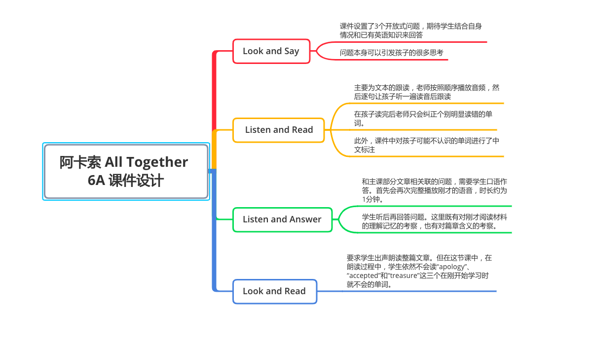 外教一对一学英语口语哪个机构好_太原学口语哪个机构好_北京学口语哪个机构好