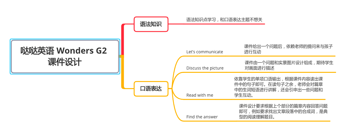 太原学口语哪个机构好_外教一对一学英语口语哪个机构好_北京学口语哪个机构好