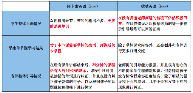 北京学口语哪个机构好_外教一对一学英语口语哪个机构好_太原学口语哪个机构好