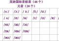 零基础学习英语音标有哪些简单实用的方法？缩略图