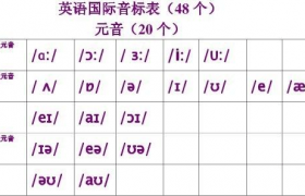 零基础学习英语音标有哪些简单实用的方法？缩略图