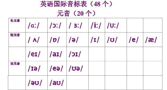 英语零基础自学app软件免费学视频_零基础学口语用什么app_零基础学英语口语用什么软件