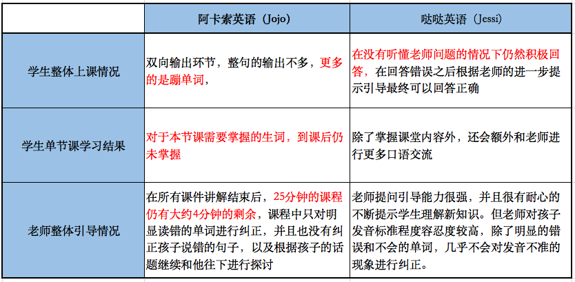 好的英语外教网站_网上外教一对一英语哪个网站 好6_英语外教哪个网站好