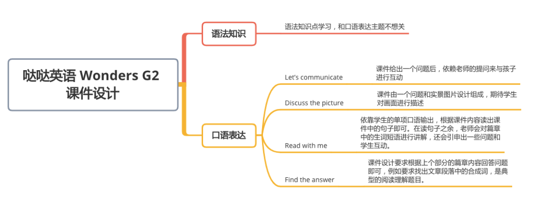 网上外教一对一英语哪个网站 好6_英语外教哪个网站好_好的英语外教网站