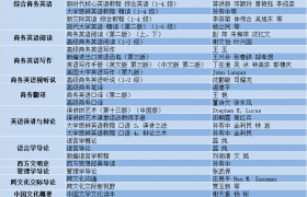 讲座精华分享 | 上海对外经济贸易大学文建平教授：“以学生全面发展为目标的商务英语专家”缩略图