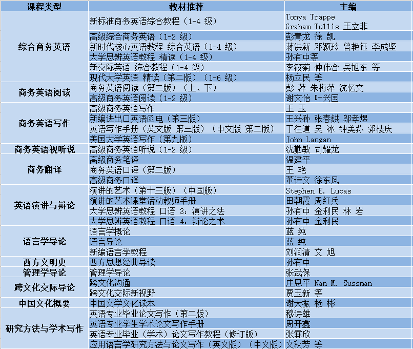 商务皮鞋英语_英语商务口语900句_商务英语一对一