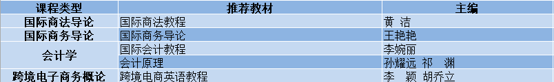 商务英语一对一_商务皮鞋英语_英语商务口语900句