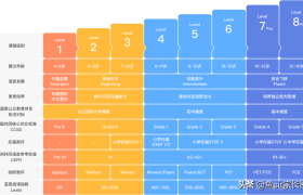 真实反馈：VIPKID英语是智商税吗？孩子学了1年，妈妈说出心里话缩略图